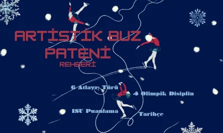 Artistik buz pateni nedir, rehberi kapak görseli — buz pistinde farklı figürler sergileyen dört patenci, kar taneleri ve buz izleri